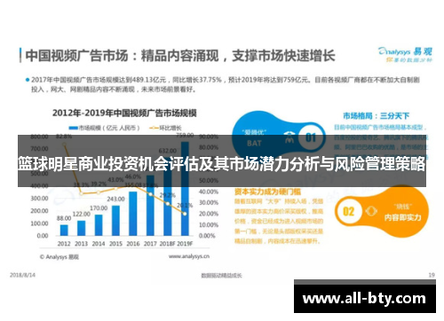 篮球明星商业投资机会评估及其市场潜力分析与风险管理策略