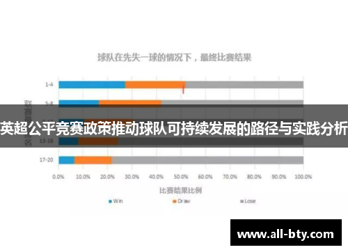 英超公平竞赛政策推动球队可持续发展的路径与实践分析