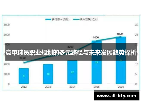 意甲球员职业规划的多元路径与未来发展趋势探析