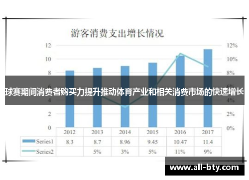 球赛期间消费者购买力提升推动体育产业和相关消费市场的快速增长