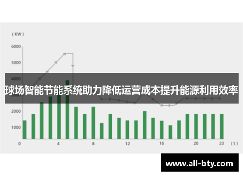 球场智能节能系统助力降低运营成本提升能源利用效率