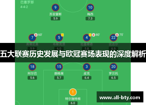 五大联赛历史发展与欧冠赛场表现的深度解析
