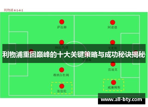 利物浦重回巅峰的十大关键策略与成功秘诀揭秘