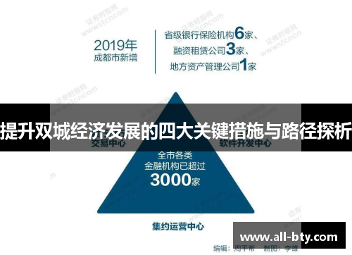提升双城经济发展的四大关键措施与路径探析