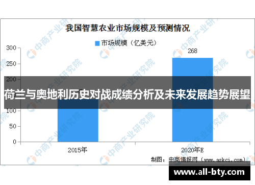 荷兰与奥地利历史对战成绩分析及未来发展趋势展望