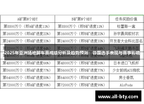 2025年亚洲场地脚车赛成绩分析及趋势预测：各国选手表现与赛事影响