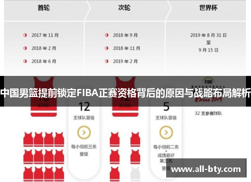 中国男篮提前锁定FIBA正赛资格背后的原因与战略布局解析
