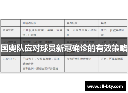 国奥队应对球员新冠确诊的有效策略