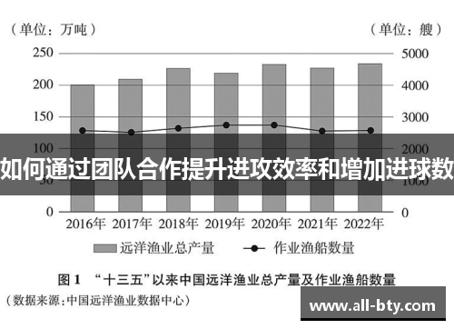 如何通过团队合作提升进攻效率和增加进球数