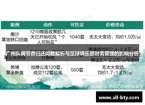广州队调节费归还问题解析与足球俱乐部财务管理的影响分析