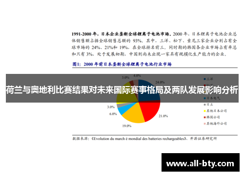 荷兰与奥地利比赛结果对未来国际赛事格局及两队发展影响分析