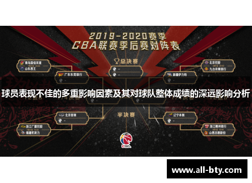 球员表现不佳的多重影响因素及其对球队整体成绩的深远影响分析