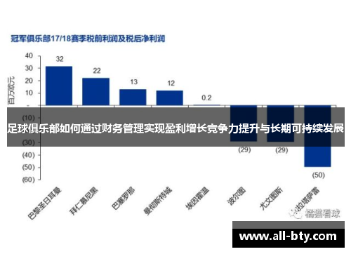 足球俱乐部如何通过财务管理实现盈利增长竞争力提升与长期可持续发展