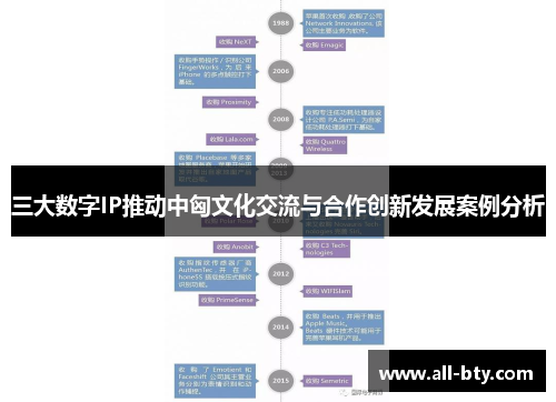 三大数字IP推动中匈文化交流与合作创新发展案例分析