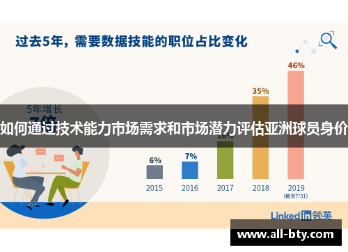 如何通过技术能力市场需求和市场潜力评估亚洲球员身价