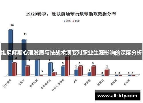 维尼修斯心理发展与技战术演变对职业生涯影响的深度分析