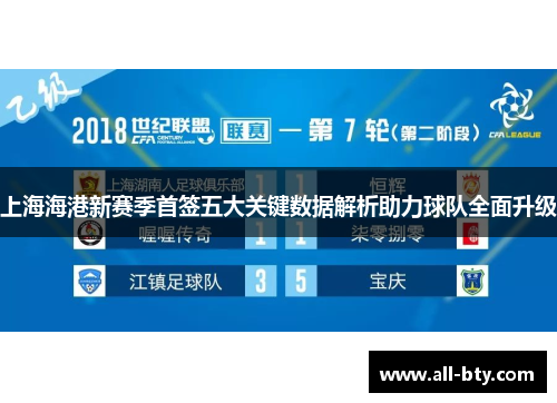 上海海港新赛季首签五大关键数据解析助力球队全面升级