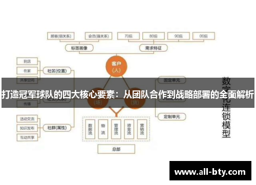 打造冠军球队的四大核心要素：从团队合作到战略部署的全面解析