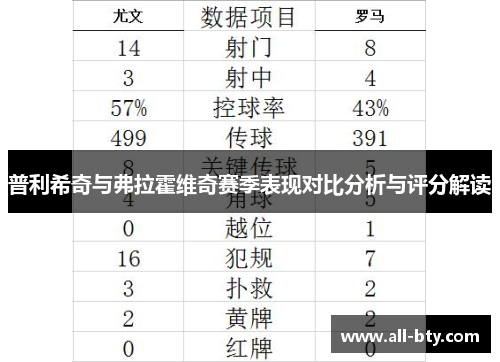 普利希奇与弗拉霍维奇赛季表现对比分析与评分解读