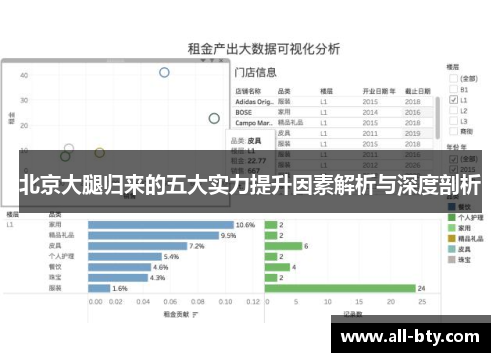 北京大腿归来的五大实力提升因素解析与深度剖析