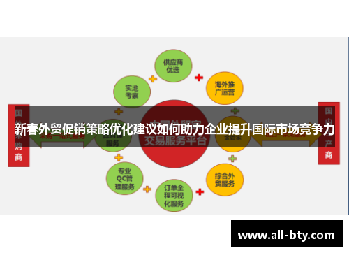 新春外贸促销策略优化建议如何助力企业提升国际市场竞争力