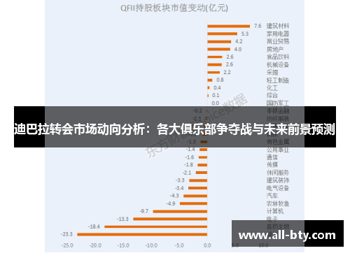 迪巴拉转会市场动向分析：各大俱乐部争夺战与未来前景预测