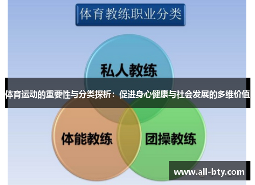 体育运动的重要性与分类探析：促进身心健康与社会发展的多维价值