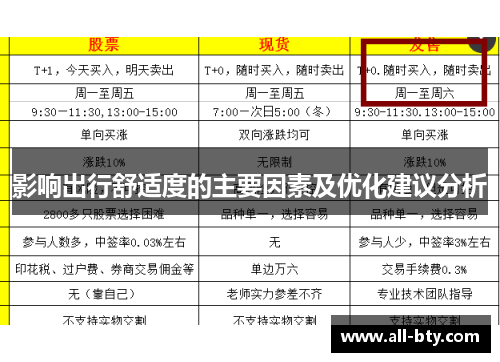 影响出行舒适度的主要因素及优化建议分析