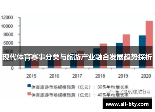 现代体育赛事分类与旅游产业融合发展趋势探析