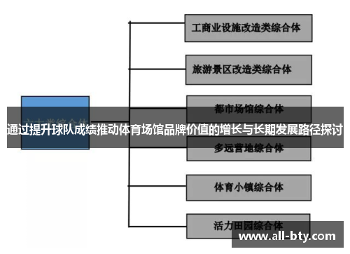 通过提升球队成绩推动体育场馆品牌价值的增长与长期发展路径探讨