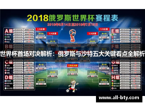 世界杯首场对决解析：俄罗斯与沙特五大关键看点全解析