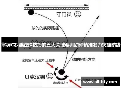 掌握C罗弧线球技巧的五大关键要素助你精准发力突破防线