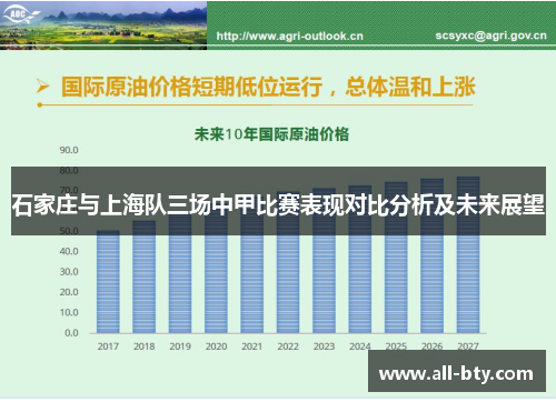 石家庄与上海队三场中甲比赛表现对比分析及未来展望