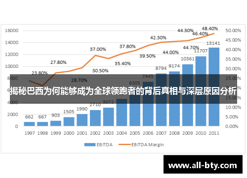 揭秘巴西为何能够成为全球领跑者的背后真相与深层原因分析