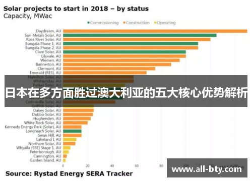 日本在多方面胜过澳大利亚的五大核心优势解析