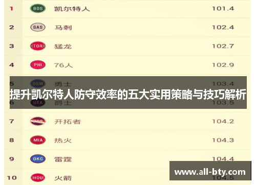 提升凯尔特人防守效率的五大实用策略与技巧解析
