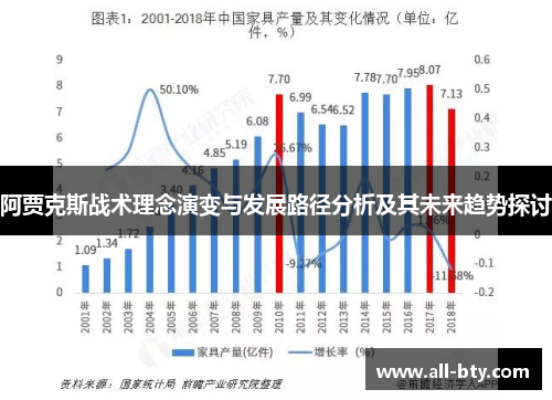 阿贾克斯战术理念演变与发展路径分析及其未来趋势探讨
