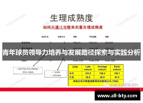 青年球员领导力培养与发展路径探索与实践分析