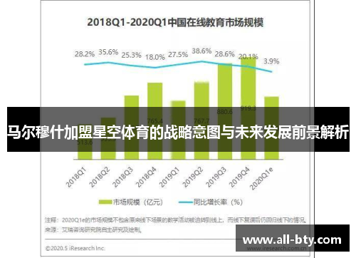 马尔穆什加盟星空体育的战略意图与未来发展前景解析