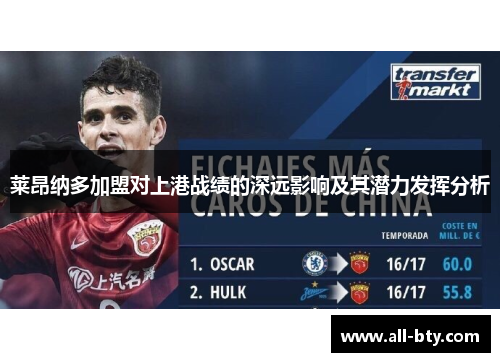 莱昂纳多加盟对上港战绩的深远影响及其潜力发挥分析