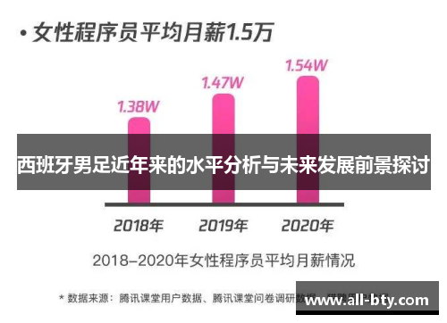 西班牙男足近年来的水平分析与未来发展前景探讨