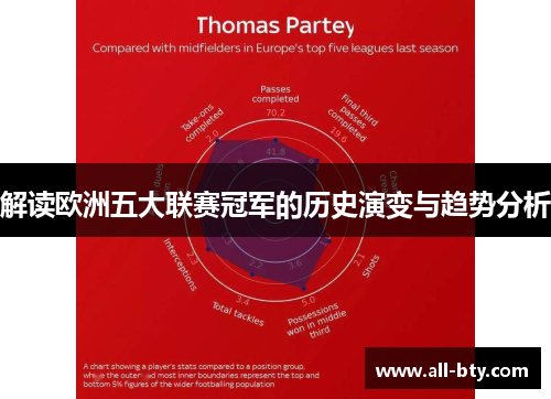 解读欧洲五大联赛冠军的历史演变与趋势分析 解读欧洲五大联赛冠军的历史演变与趋势分析