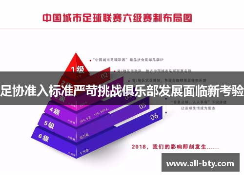 足协准入标准严苛挑战俱乐部发展面临新考验 足协准入标准严苛挑战俱乐部发展面临新考验