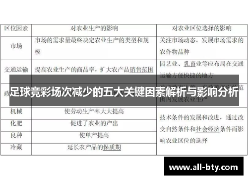 足球竞彩场次减少的五大关键因素解析与影响分析 足球竞彩场次减少的五大关键因素解析与影响分析