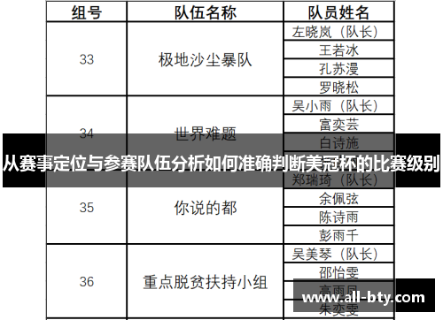 从赛事定位与参赛队伍分析如何准确判断美冠杯的比赛级别