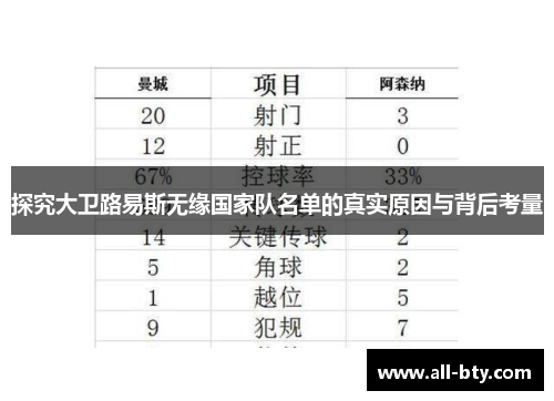 探究大卫路易斯无缘国家队名单的真实原因与背后考量