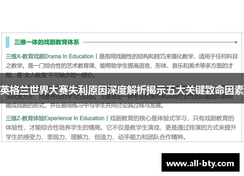 英格兰世界大赛失利原因深度解析揭示五大关键致命因素