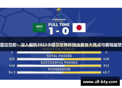 重启在即：深入解析2022卡塔尔世界杯预选赛各大亮点与赛程展望