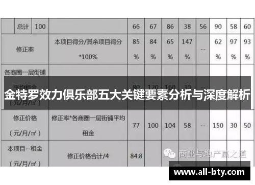 金特罗效力俱乐部五大关键要素分析与深度解析