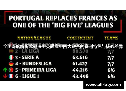 全面深度解析欧冠法甲英超意甲四大联赛的赛制特色与核心差异 全面深度解析欧冠法甲英超意甲四大联赛的赛制特色与核心差异